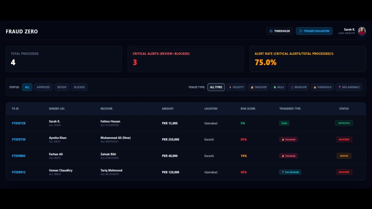 FraudZero — Secures digital banking with instant fraud detection and explainable AI