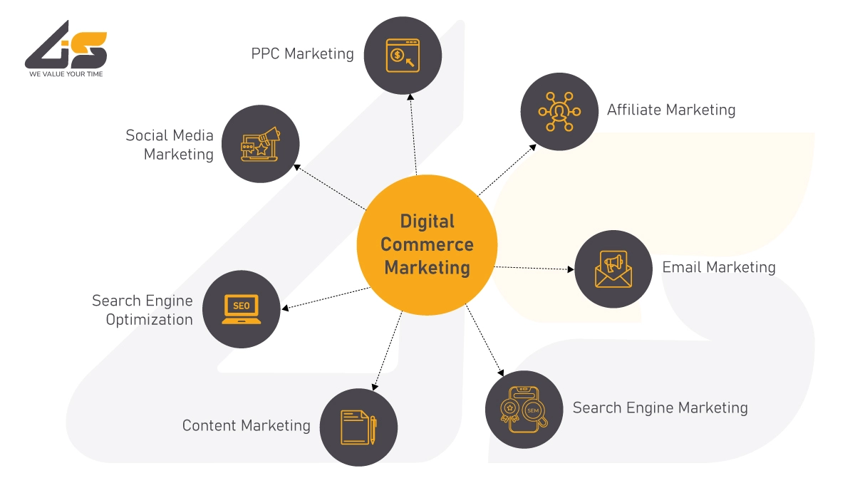 Digital-Commerce-Marketing